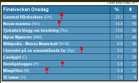 tävling