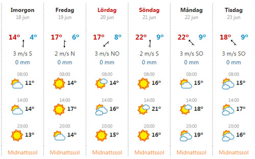 midsommarväder